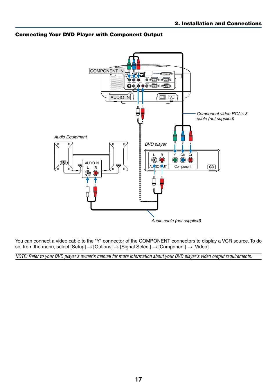 Connecting your dvd player with component output, Installation and connections, 3cable (not supplied) | Component in audio in | Dukane 8774 User Manual | Page 27 / 130