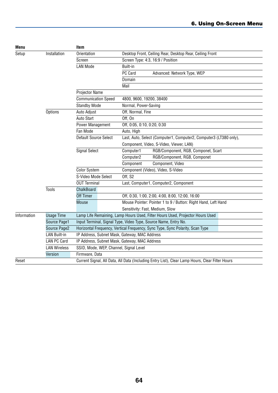 Using on-screen menu | Dukane 8774 User Manual | Page 74 / 130