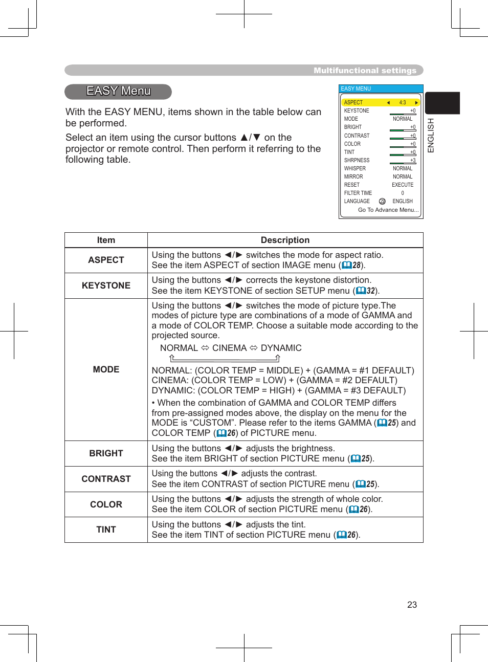 Dukane 8063 User Manual | Page 35 / 78