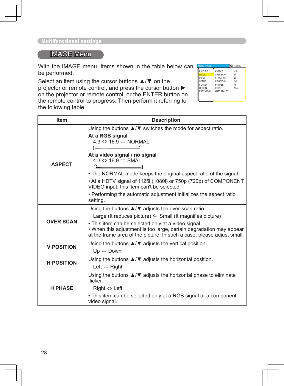 Aspect, over scan, v. position, h, Position, h. phase, h. size, auto adjust, Input | Image menu | Dukane 8063 User Manual | Page 40 / 78
