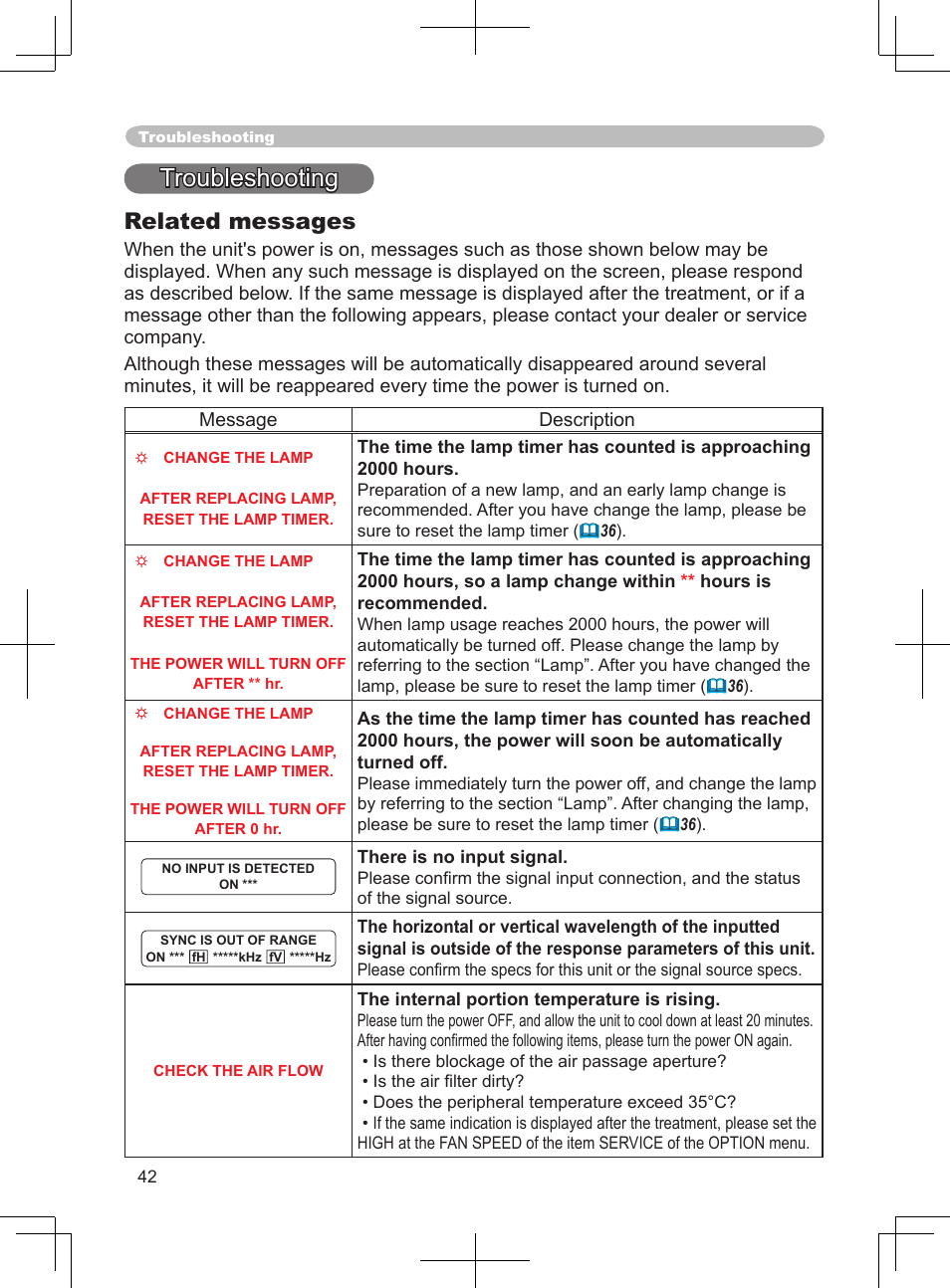 Troubleshooting, Related messages | Dukane 8063 User Manual | Page 54 / 78