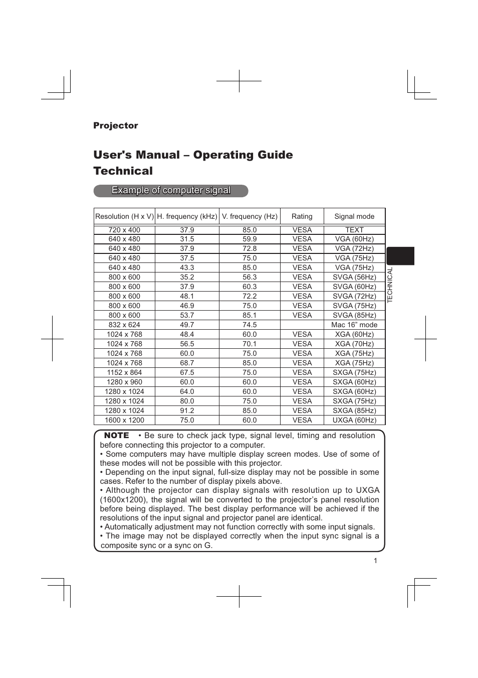 User's manual – operating guide technical, Example of computer signal, Projector | Dukane 8063 User Manual | Page 63 / 78