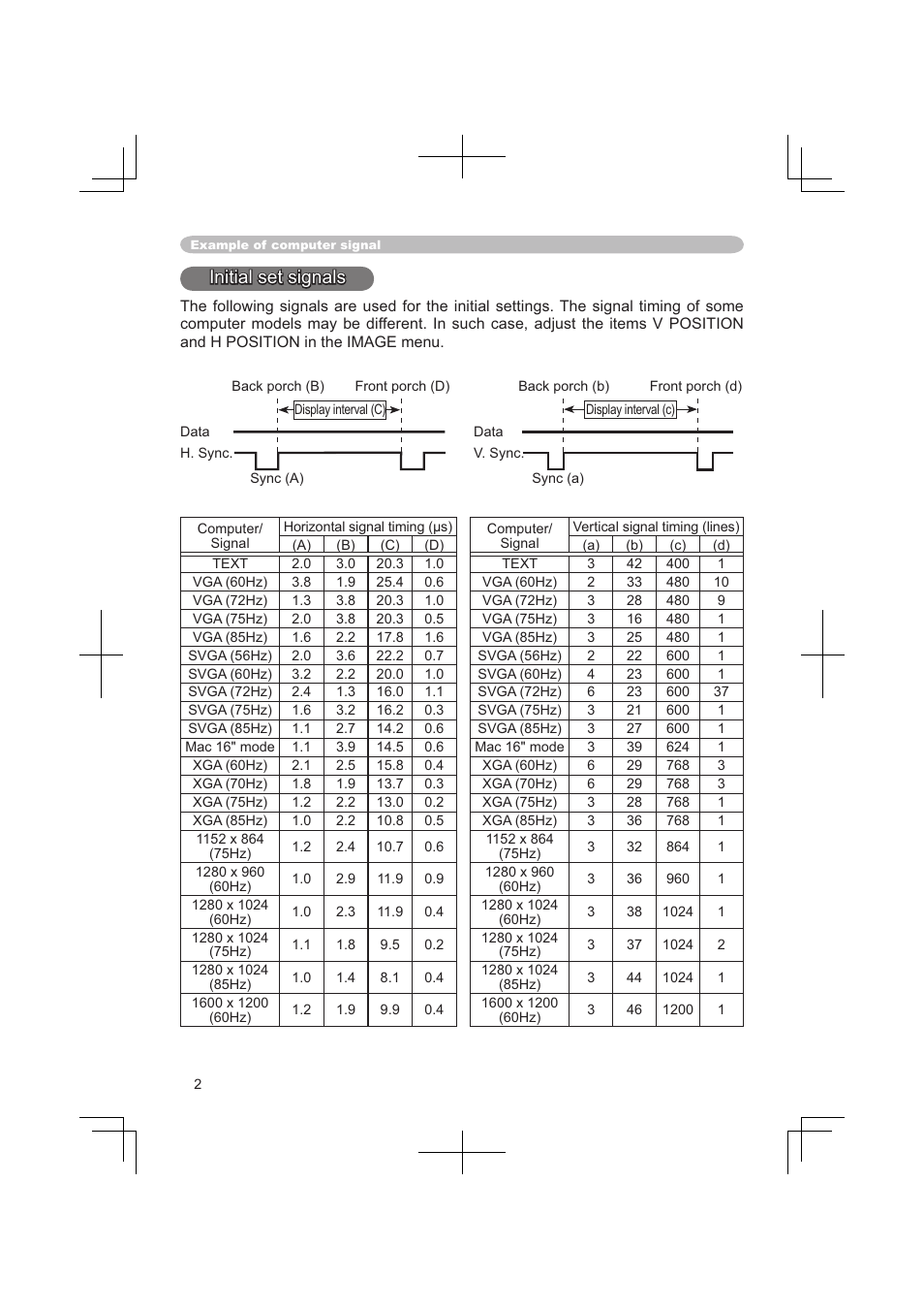 Initial set signals | Dukane 8063 User Manual | Page 64 / 78