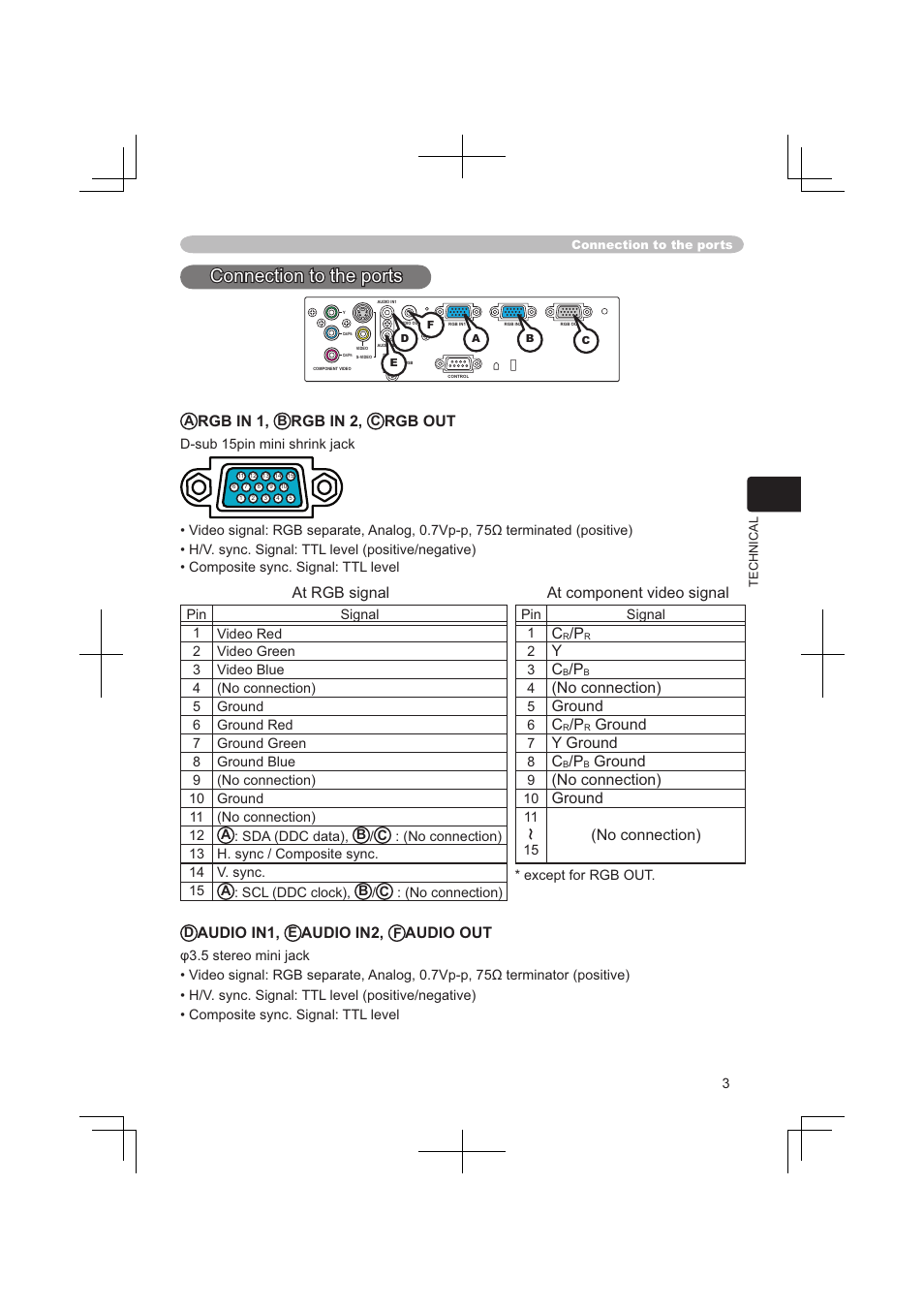 Connection to the ports, Rgb in 1, Rgb in 2 | Rgb out, At rgb signal at component video signal, Audio in1, Audio in2, Audio out, No connection), Ground | Dukane 8063 User Manual | Page 65 / 78