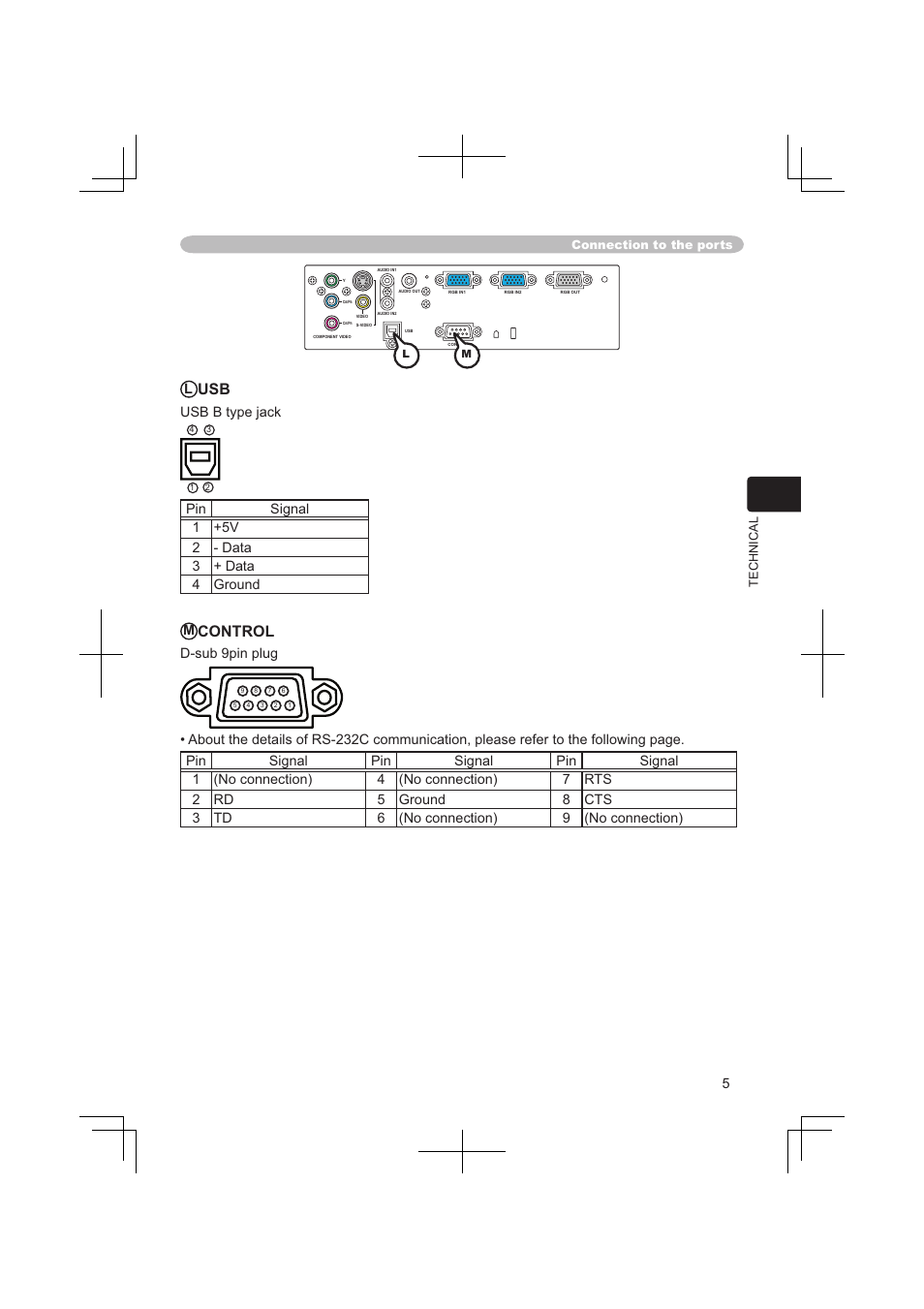 Control, Usb b type jack | Dukane 8063 User Manual | Page 67 / 78