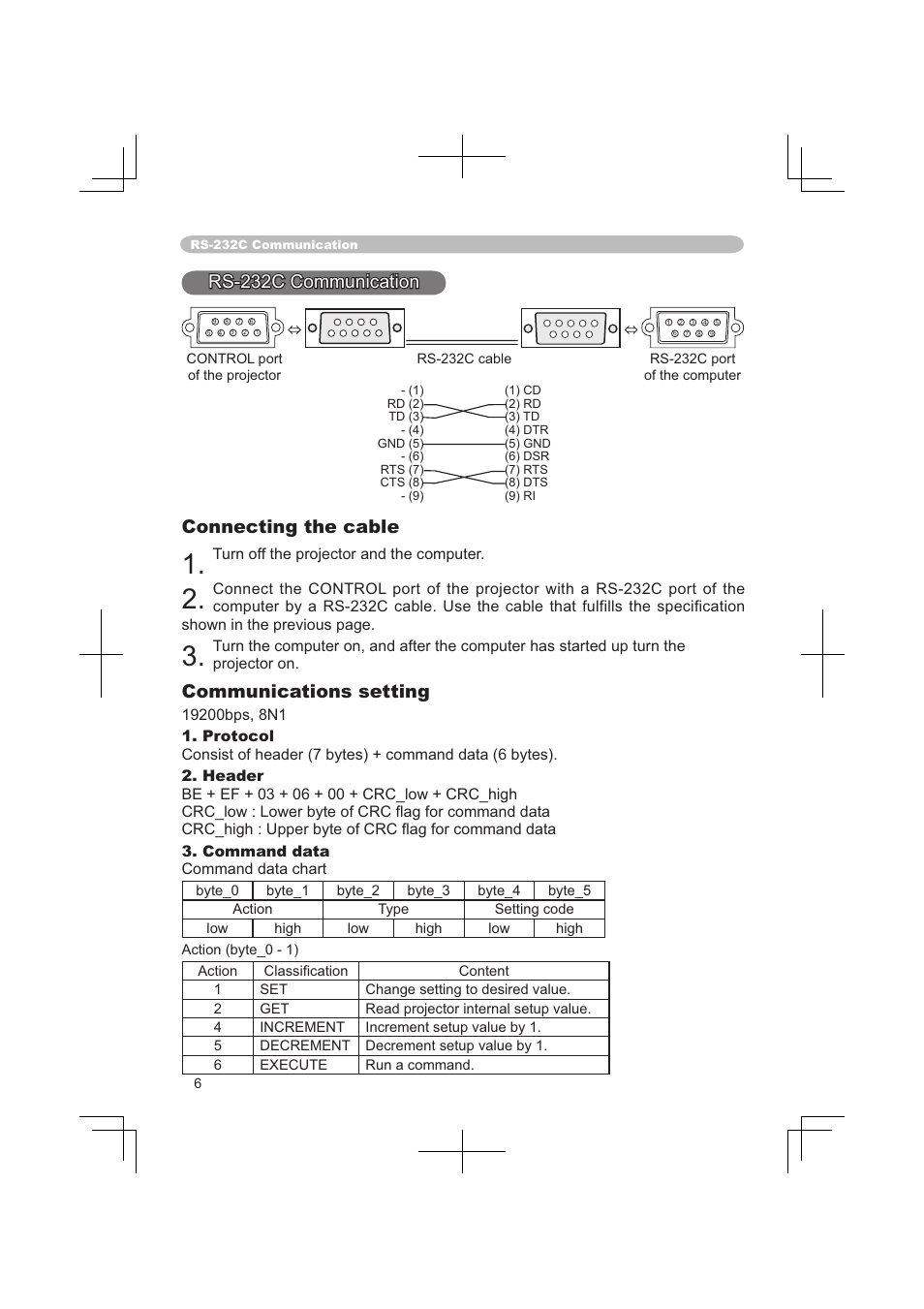 Rs-232c communication, Connecting the cable, Communications setting | Dukane 8063 User Manual | Page 68 / 78