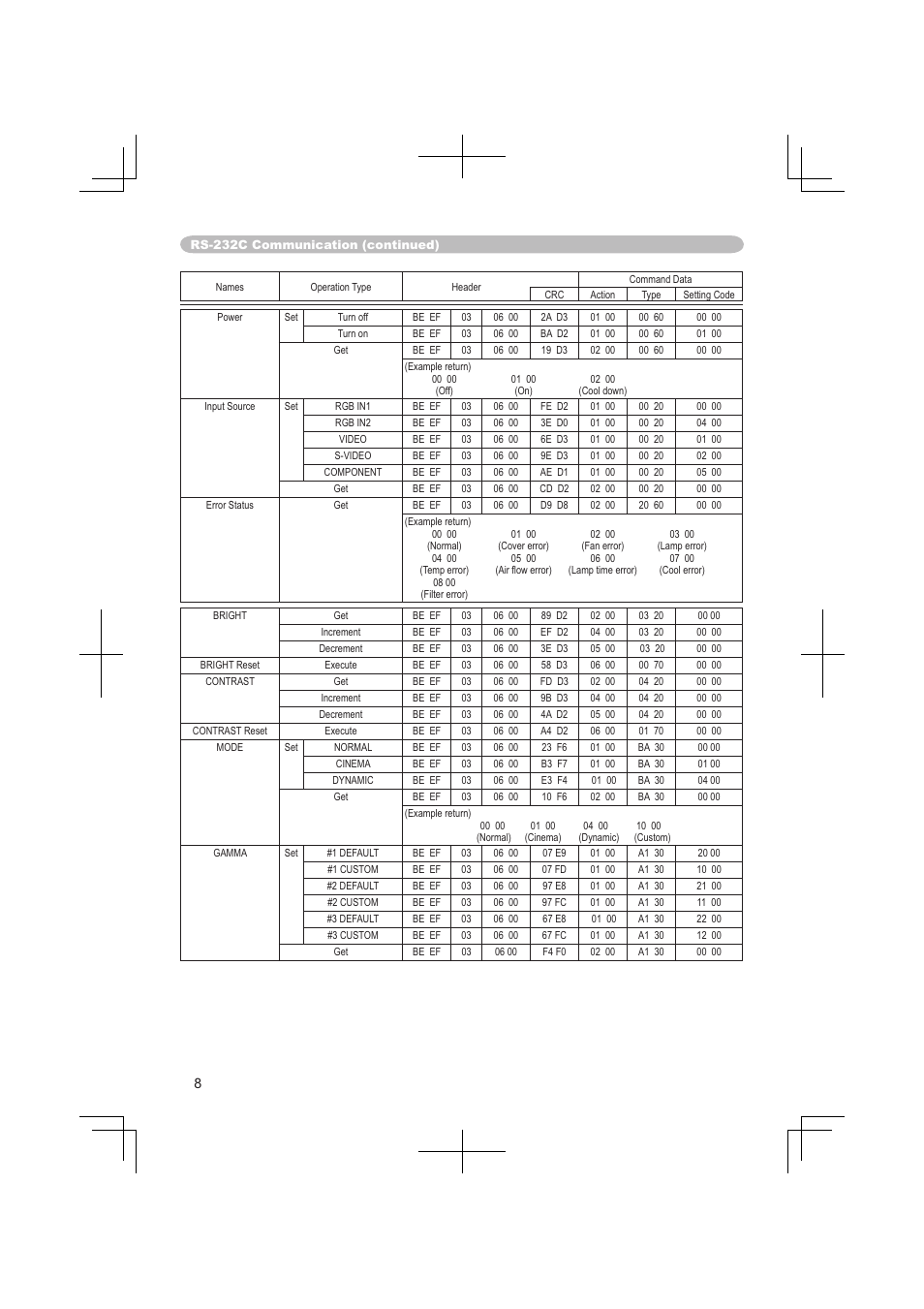 Dukane 8063 User Manual | Page 70 / 78