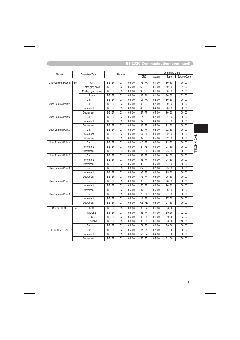 Dukane 8063 User Manual | Page 71 / 78