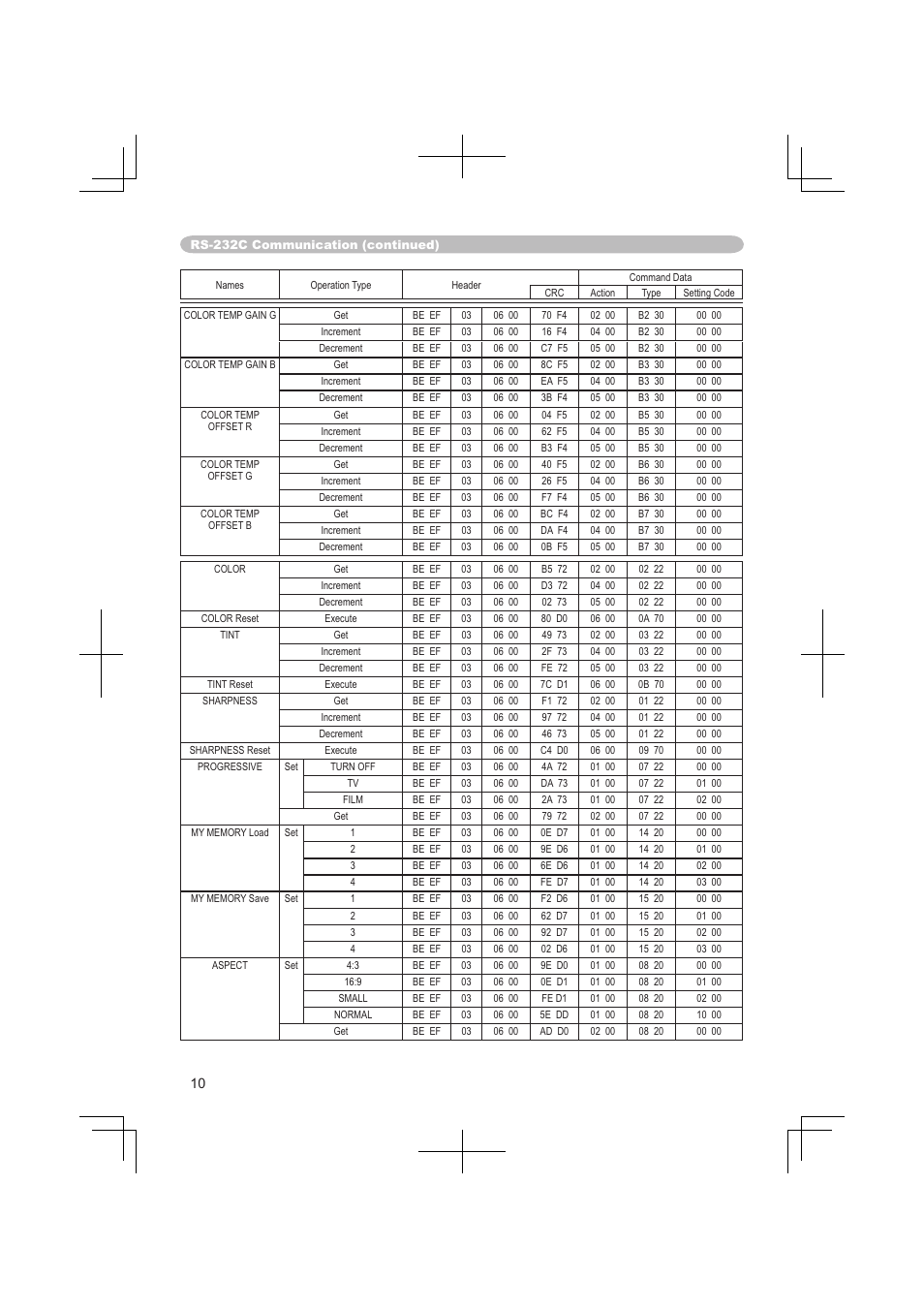 Dukane 8063 User Manual | Page 72 / 78