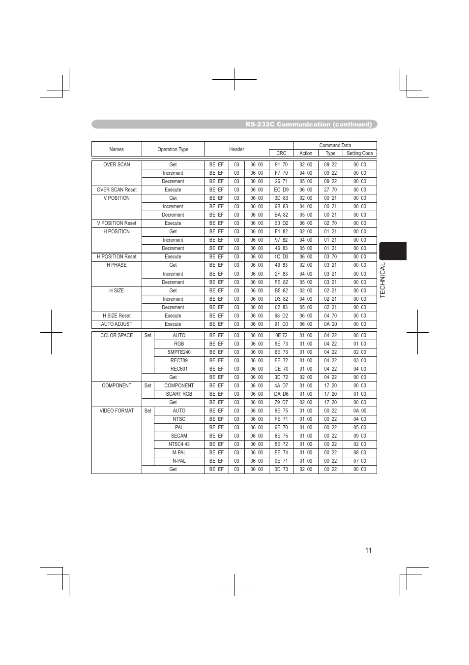 Dukane 8063 User Manual | Page 73 / 78