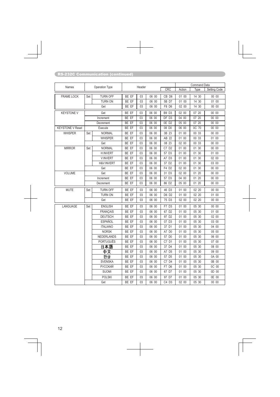 Dukane 8063 User Manual | Page 74 / 78