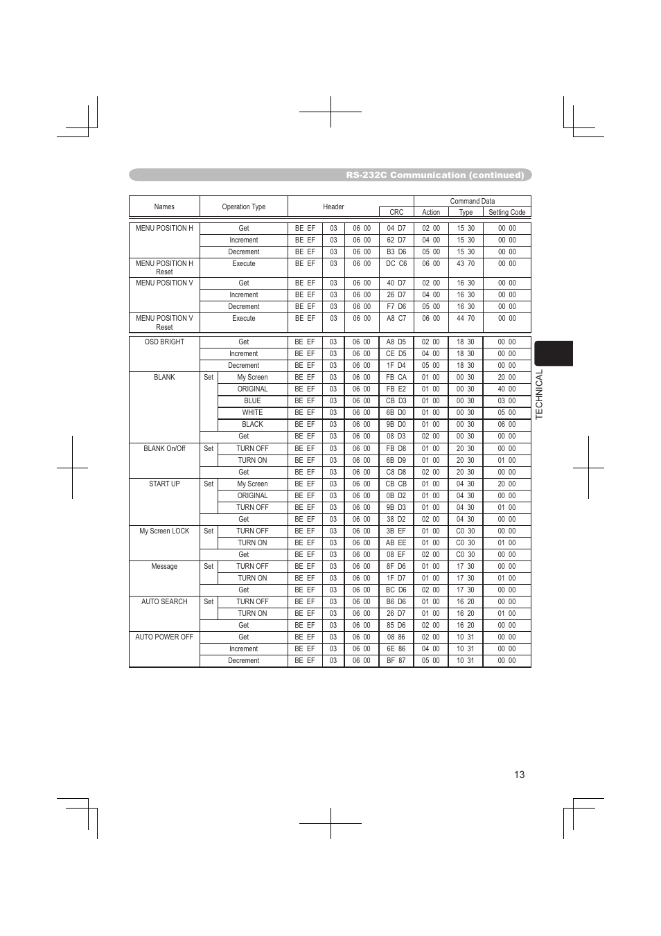 Dukane 8063 User Manual | Page 75 / 78