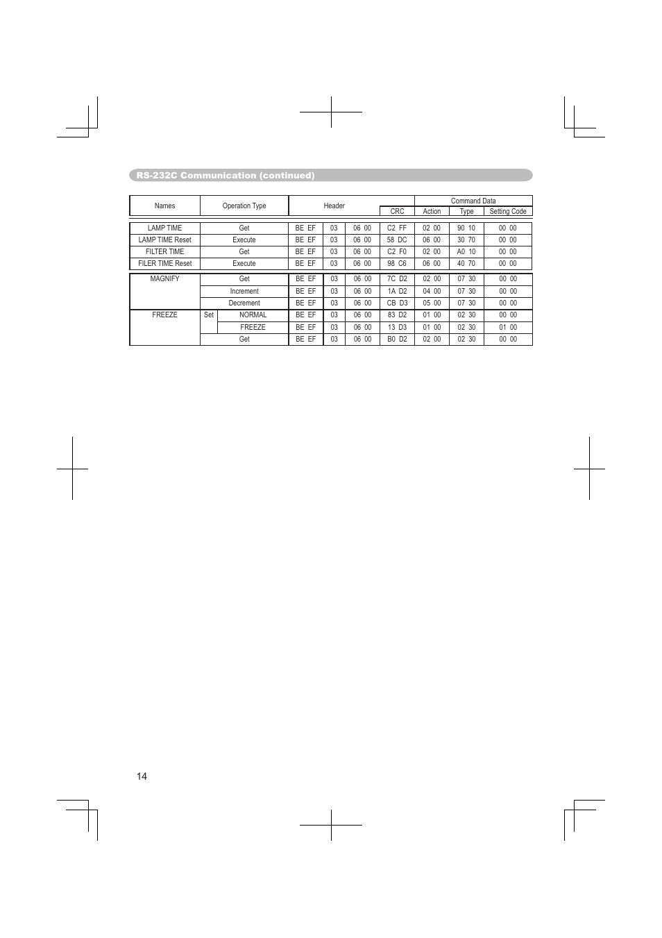 Dukane 8063 User Manual | Page 76 / 78