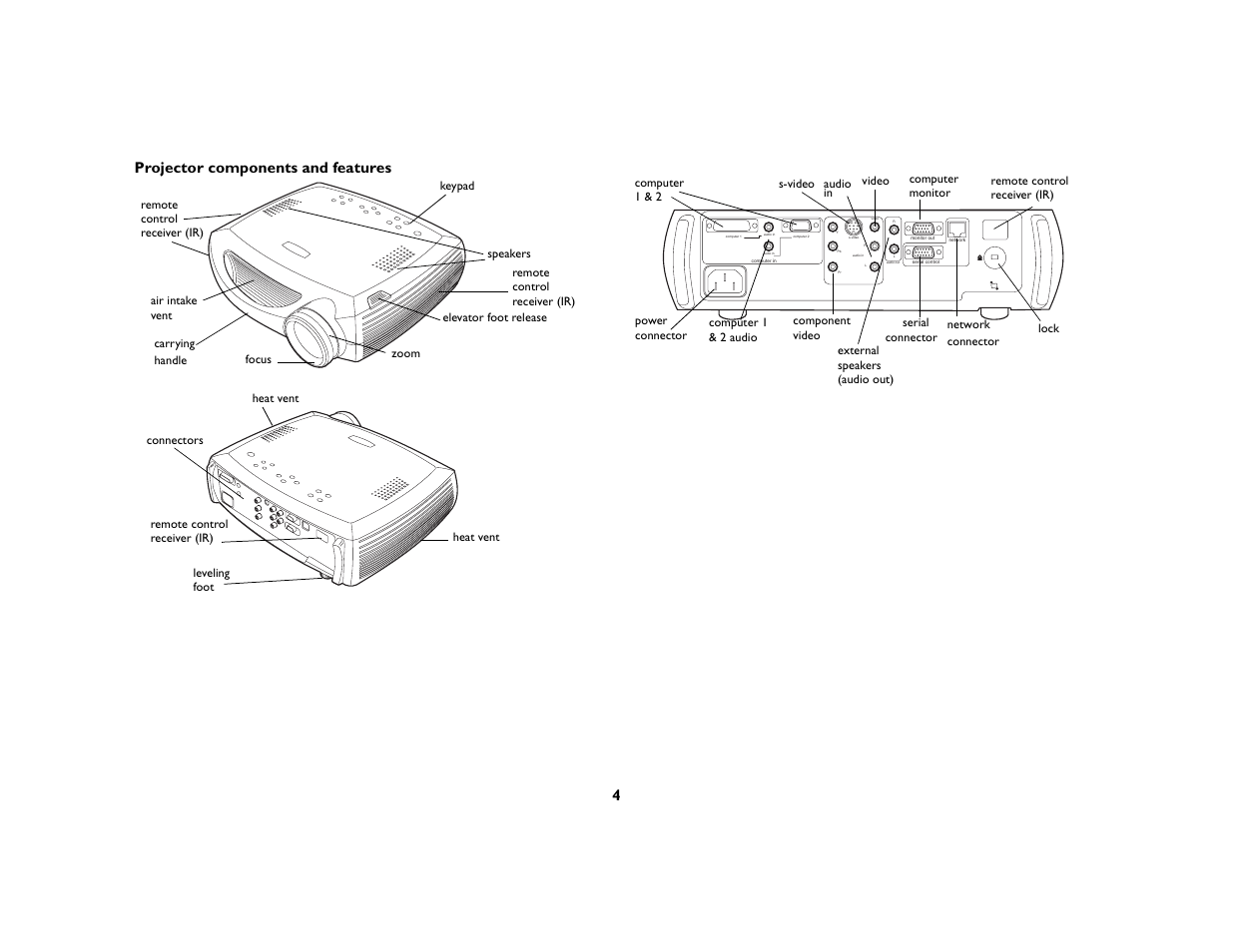4projector components and features | Dukane 28A8757 User Manual | Page 6 / 46