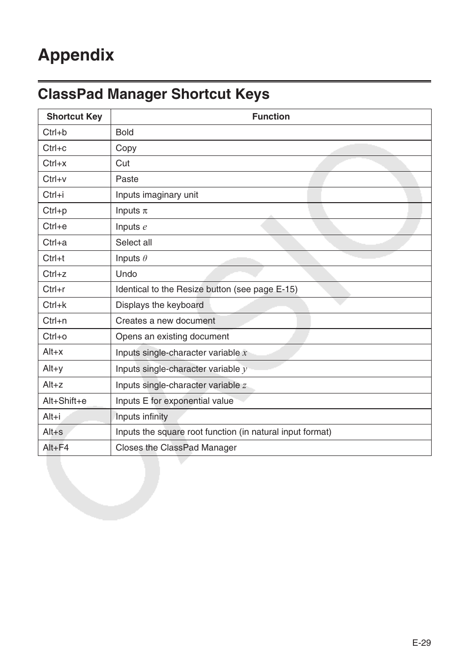 Appendix, Classpad manager shortcut keys | Casio ClassPad Manger for ClassPad II Series User Manual | Page 30 / 31