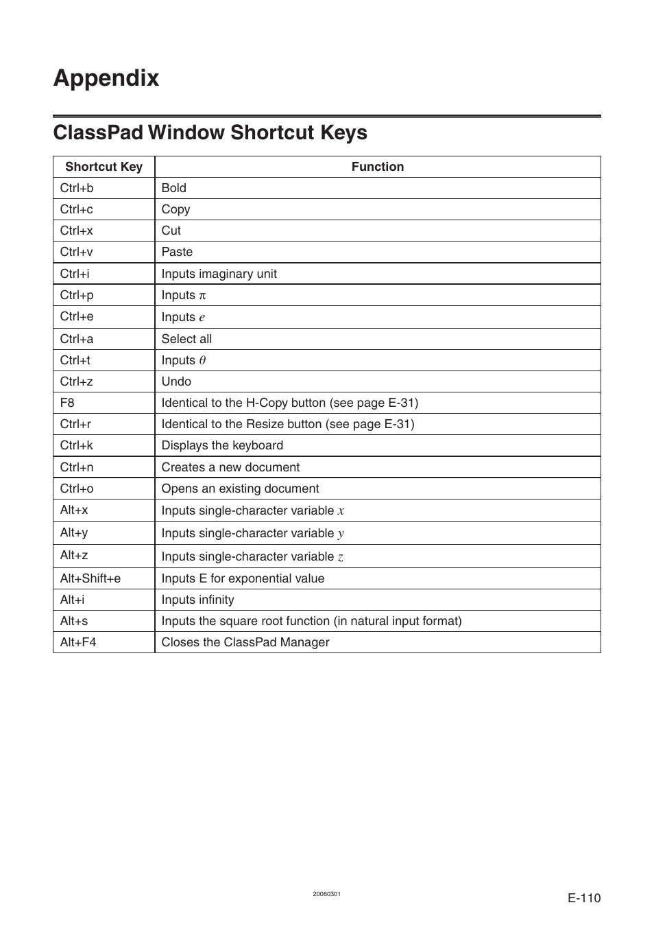 Appendix, Classpad window shortcut keys | Casio ClassPad Manager Version 3.0 User Manual | Page 112 / 113