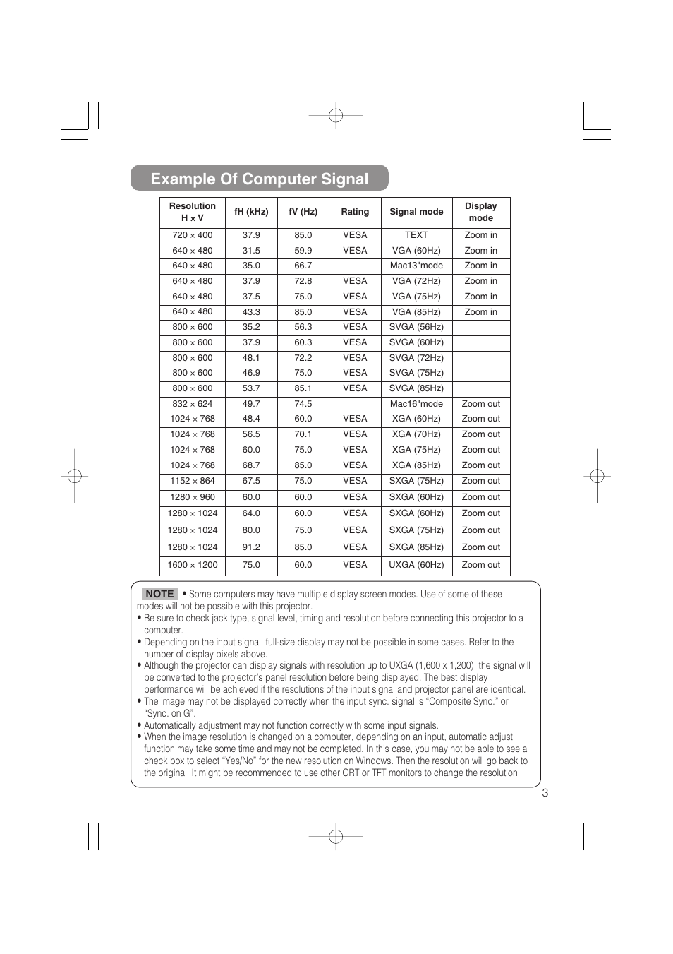 Example of computer signal | Dukane 8055 User Manual | Page 59 / 70