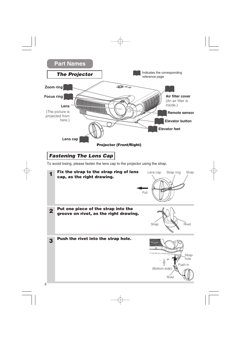 Part names, The projector, Fastening the lens cap | Dukane 8055 User Manual | Page 6 / 70