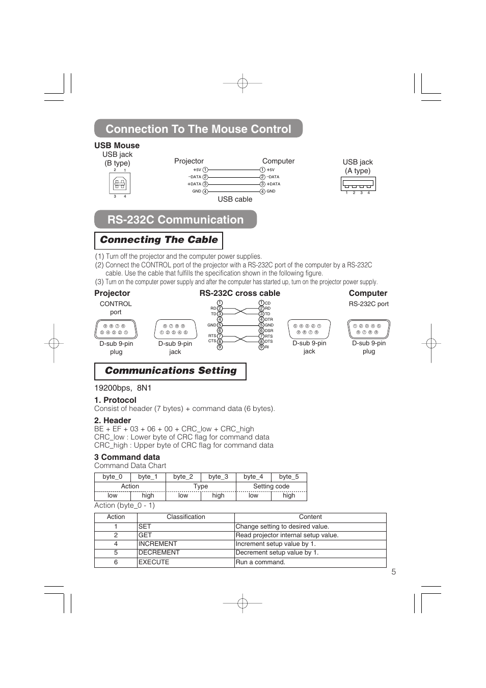 Connecting the cable communications setting, Header, 3 command data | Projector rs-232c cross cable computer, Usb mouse, Command data chart | Dukane 8055 User Manual | Page 61 / 70