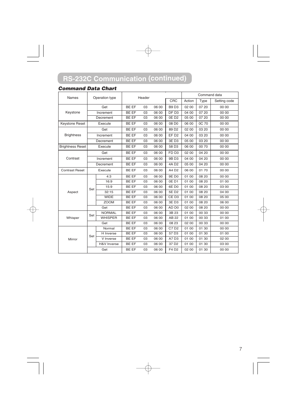 Rs-232c communication (continued), 7command data chart | Dukane 8055 User Manual | Page 63 / 70