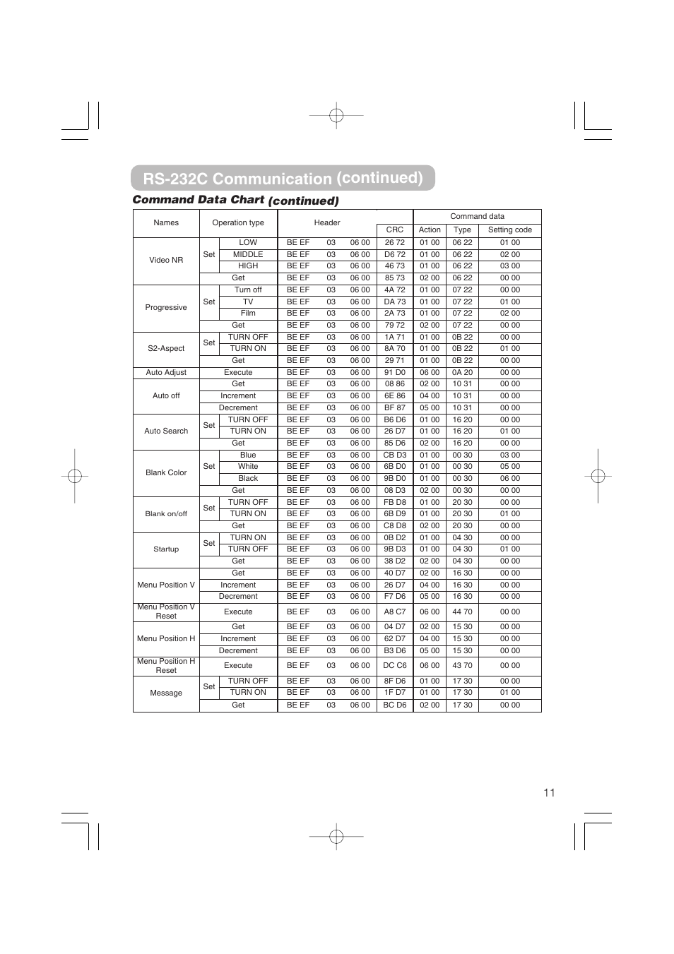 Rs-232c communication (continued), 11 command data chart (continued) | Dukane 8055 User Manual | Page 67 / 70