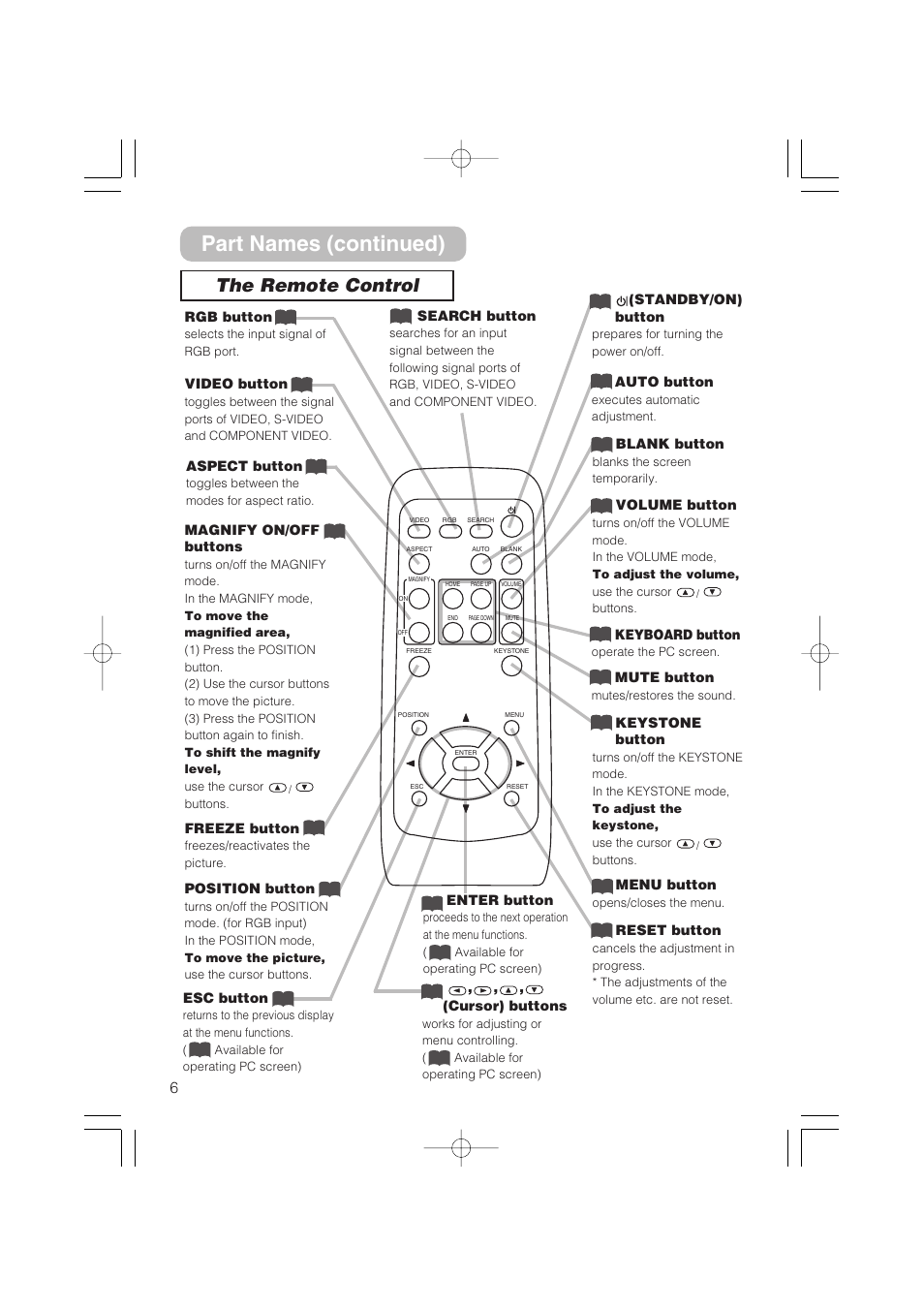 Part names (continued), The remote control | Dukane 8055 User Manual | Page 8 / 70