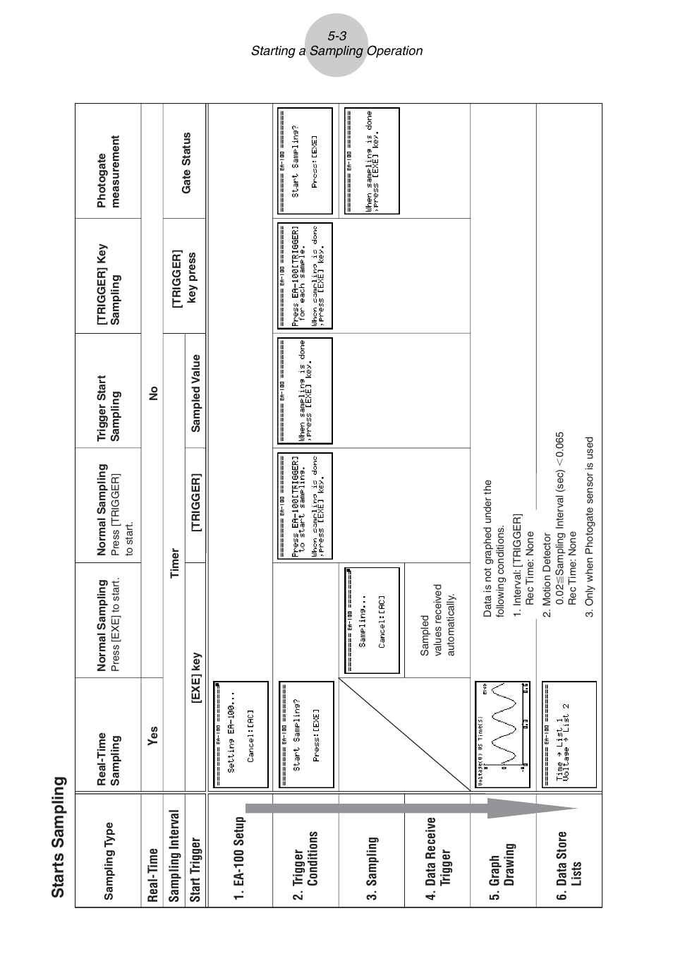 Star ts sampling | Casio E-CON Version 1.20 User Manual | Page 25 / 25