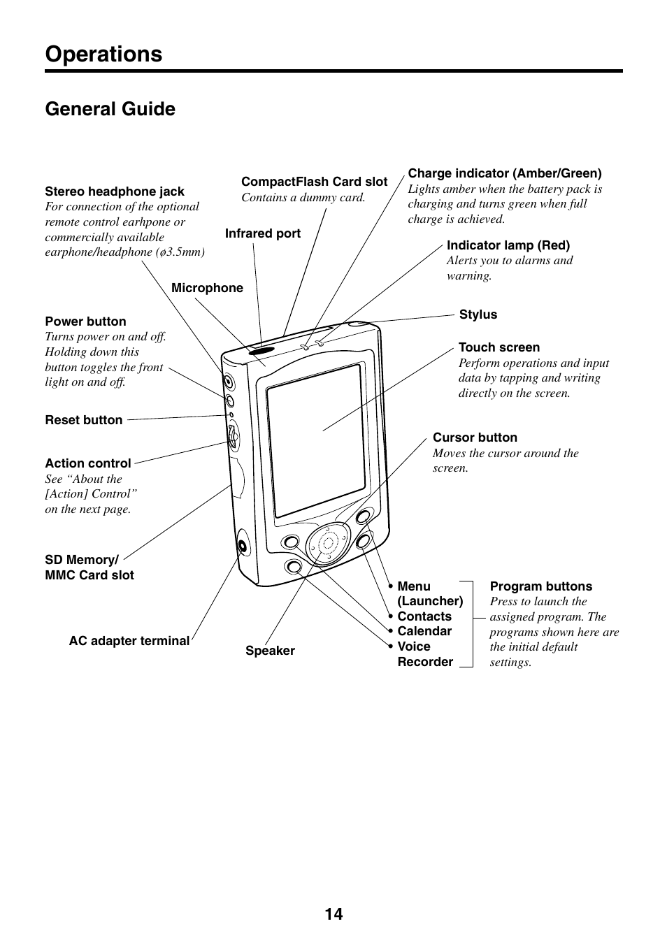Operations, General guide | Casio E-200 User Manual | Page 14 / 48