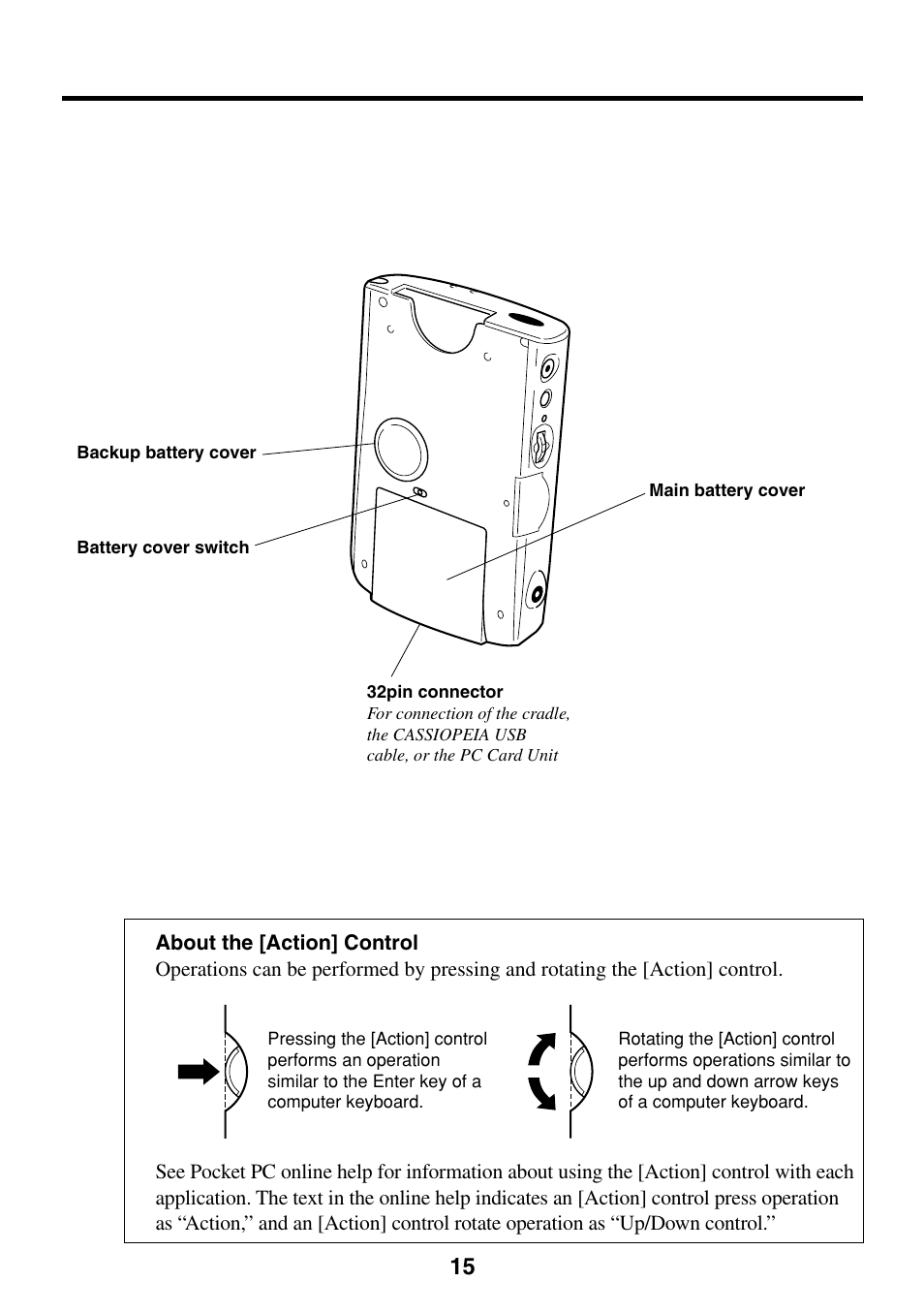 Casio E-200 User Manual | Page 15 / 48