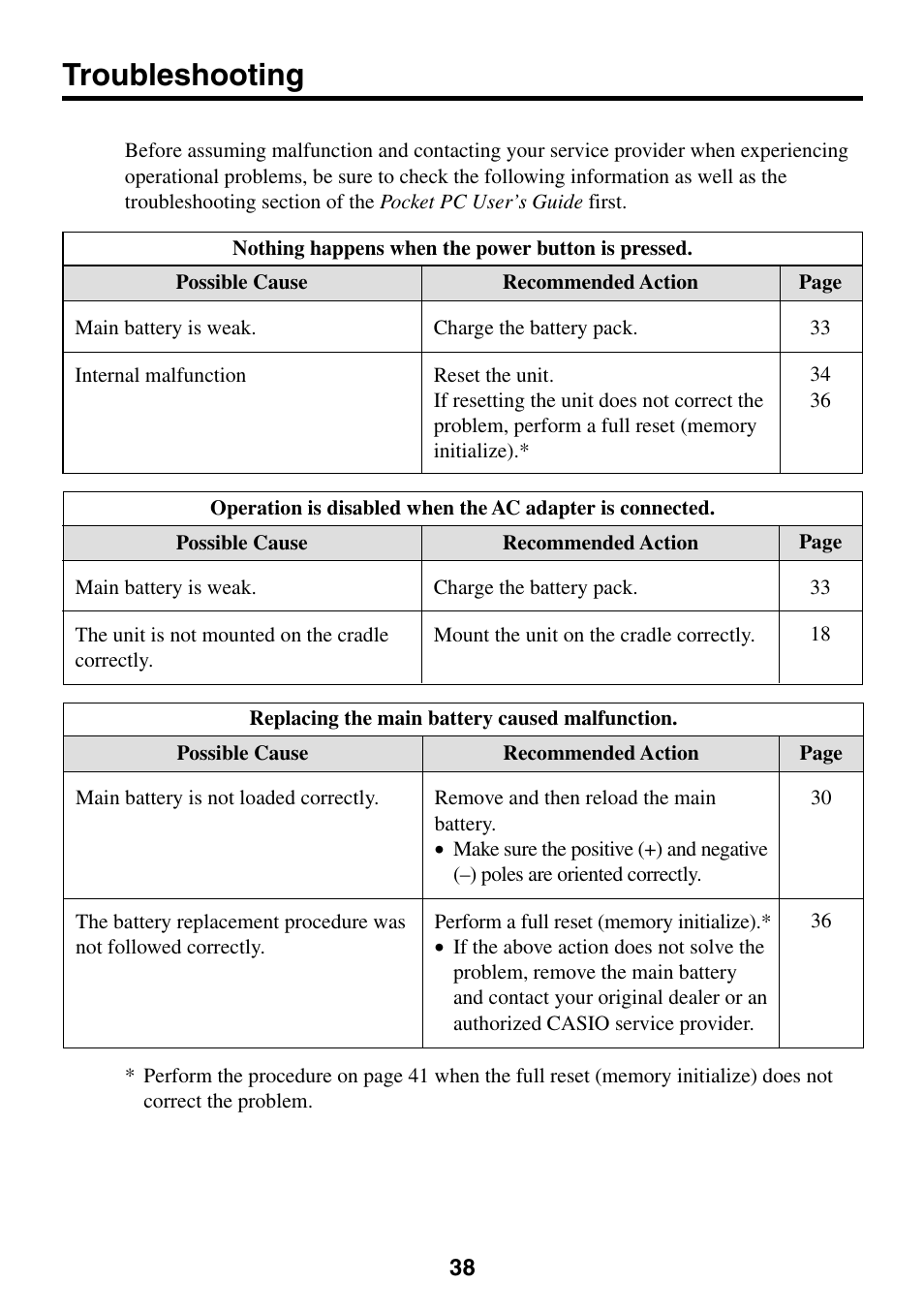 Troubleshooting | Casio E-200 User Manual | Page 38 / 48