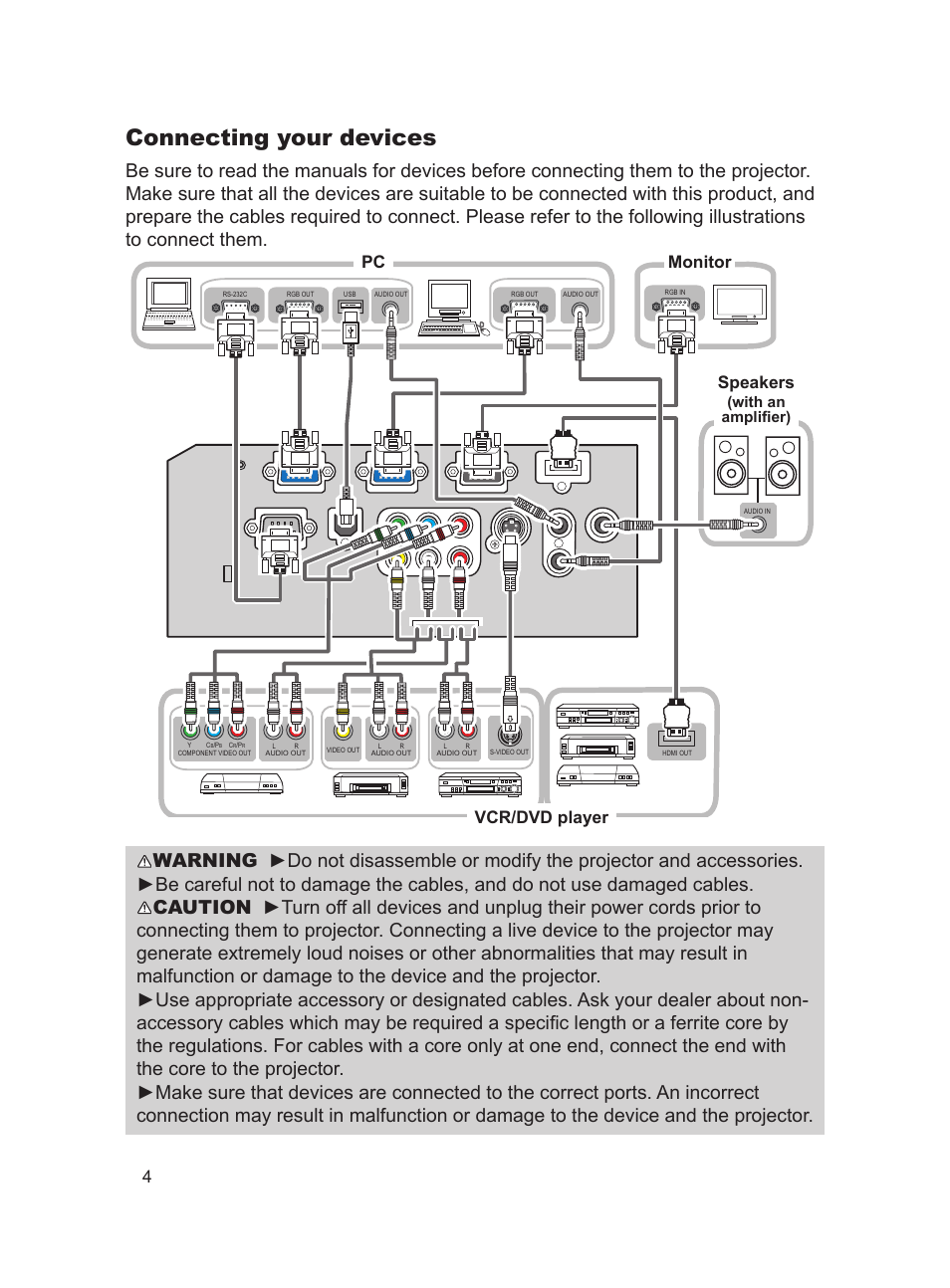 Connecting your devices, Vcr/dvd player speakers, Pc monitor | Dukane Projector 8917H User Manual | Page 4 / 16