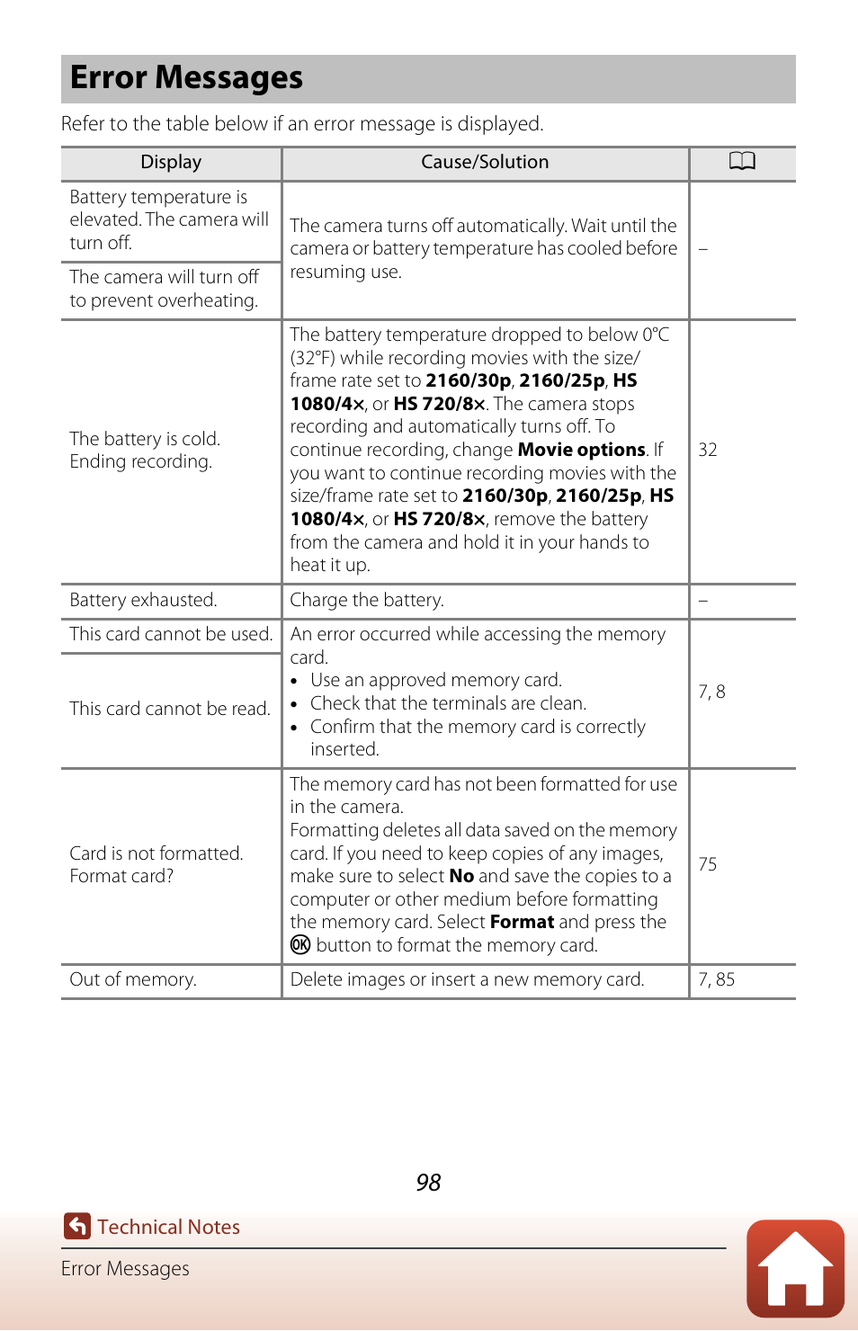 Error messages | Nikon KeyMission 170 User Manual | Page 117 / 137