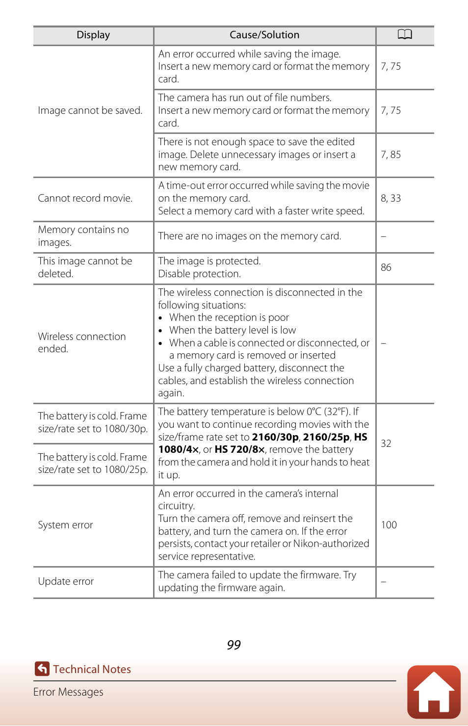 Nikon KeyMission 170 User Manual | Page 118 / 137