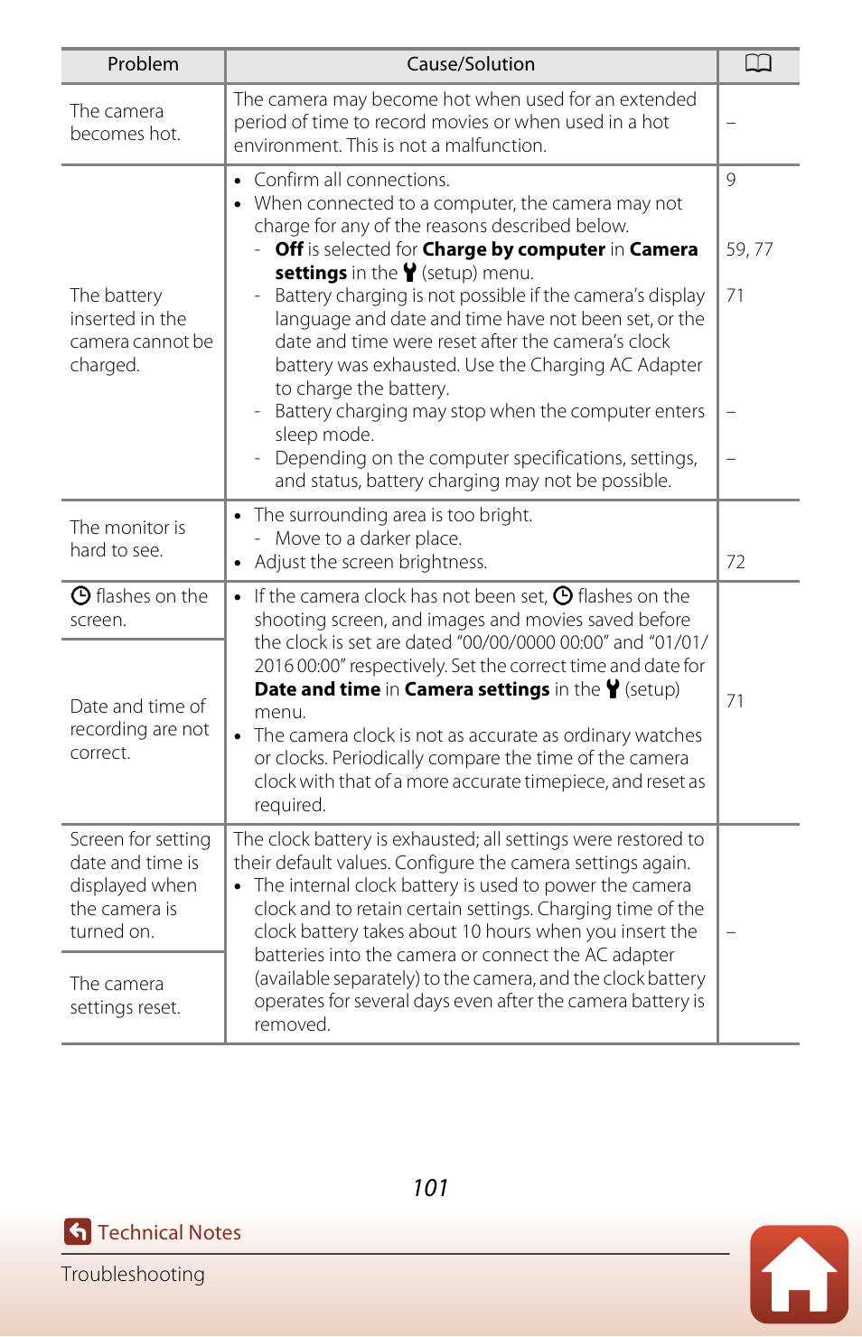 Nikon KeyMission 170 User Manual | Page 120 / 137