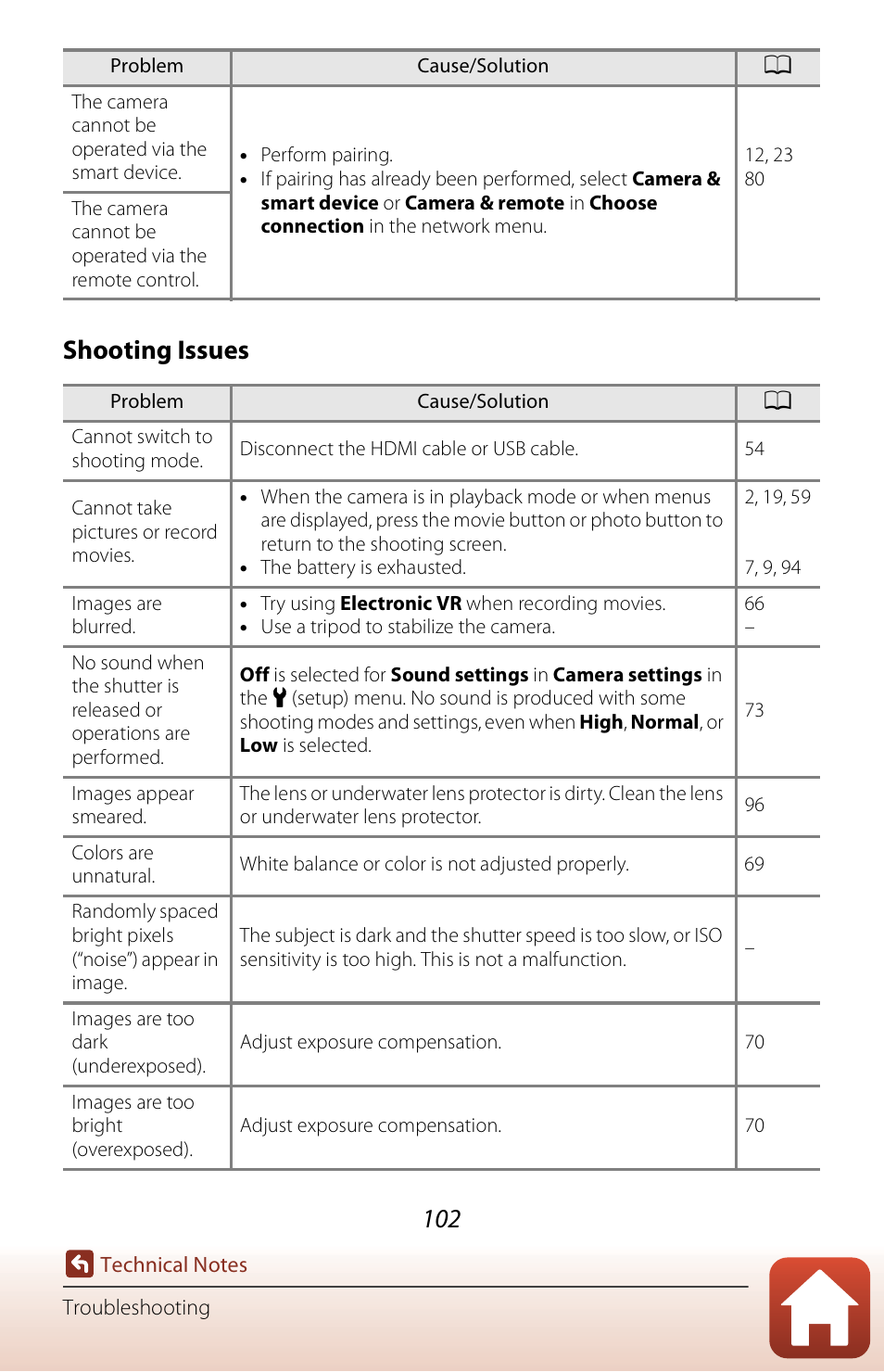 Shooting issues | Nikon KeyMission 170 User Manual | Page 121 / 137
