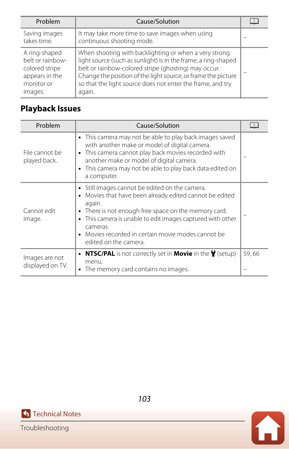 Playback issues | Nikon KeyMission 170 User Manual | Page 122 / 137