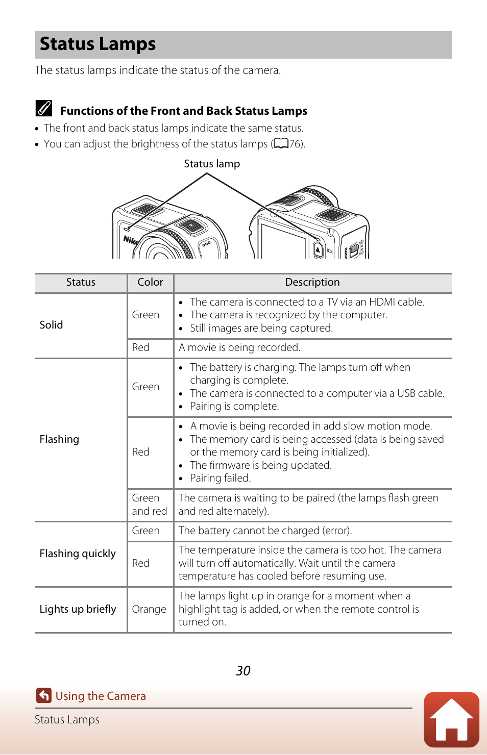 Status lamps | Nikon KeyMission 170 User Manual | Page 49 / 137