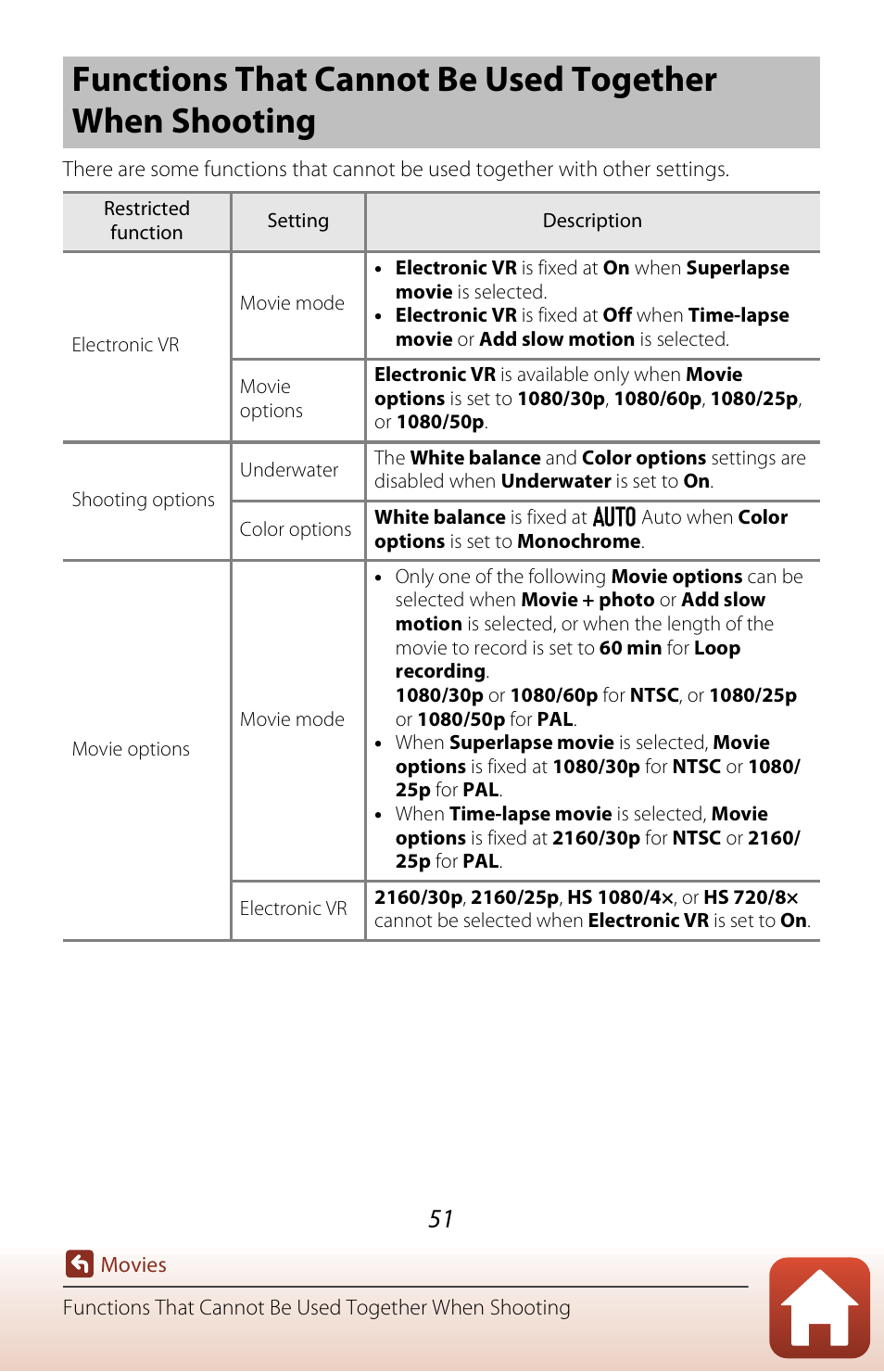 A51) | Nikon KeyMission 170 User Manual | Page 70 / 137