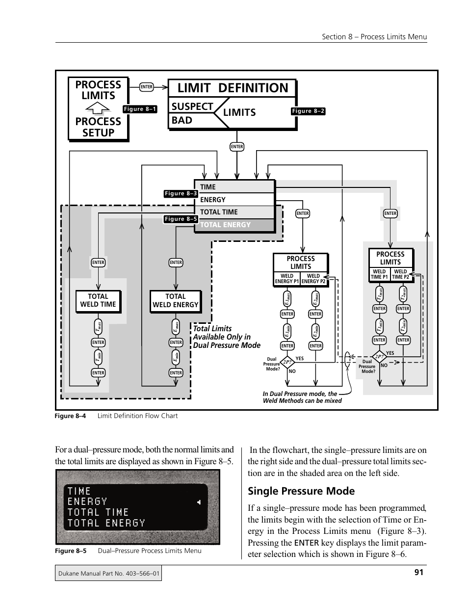 Time energy total time total energy, Limit definition, Process limits process setup | Single pressure mode, Suspect bad limits, Enter, Total limits available only in dual pressure mode | Dukane DPC II Plus 9001:2000 User Manual | Page 101 / 190