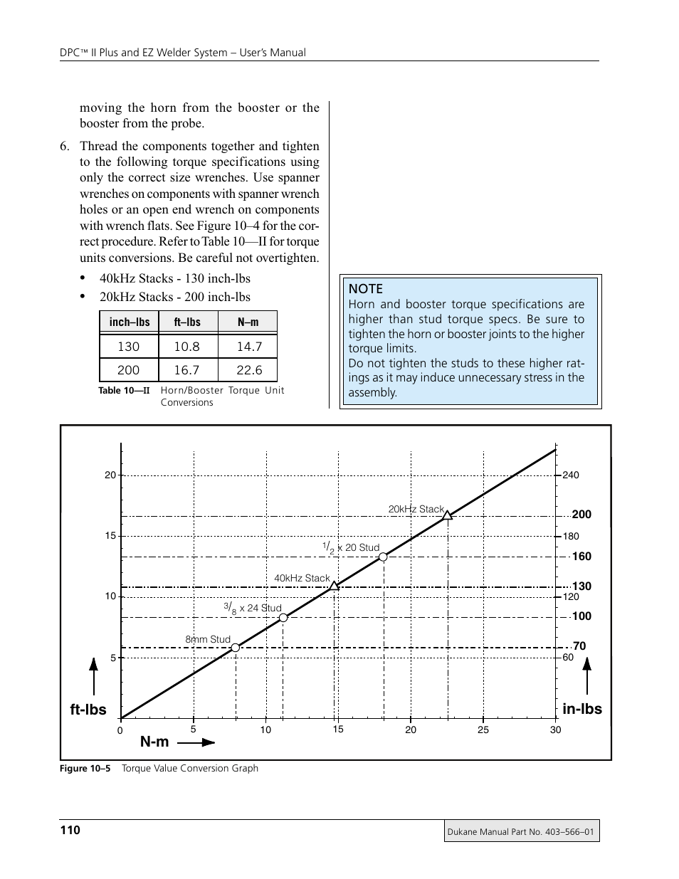 Ft-lbs n-m, In-lbs | Dukane DPC II Plus 9001:2000 User Manual | Page 120 / 190