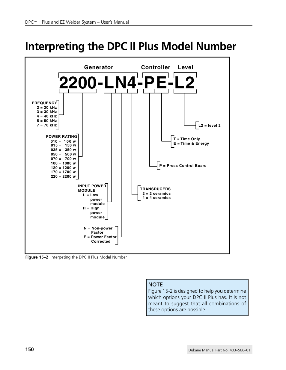 Interpreting the dpc ii plus model number | Dukane DPC II Plus 9001:2000 User Manual | Page 160 / 190