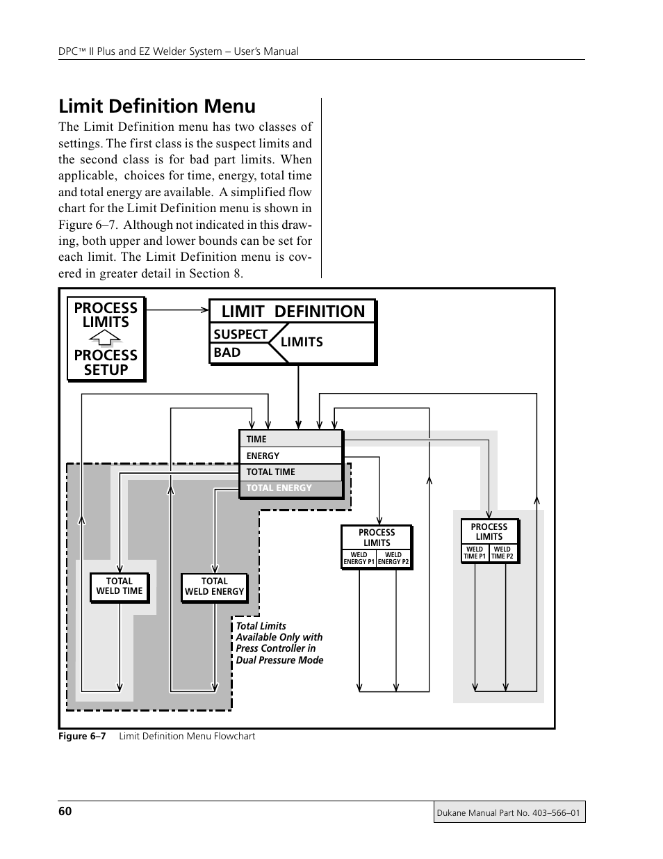 Limit definition menu, Limit definition, Process limits process setup | Suspect bad, Limits | Dukane DPC II Plus 9001:2000 User Manual | Page 70 / 190