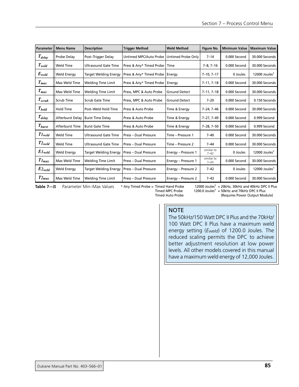 Dukane DPC II Plus 9001:2000 User Manual | Page 95 / 190