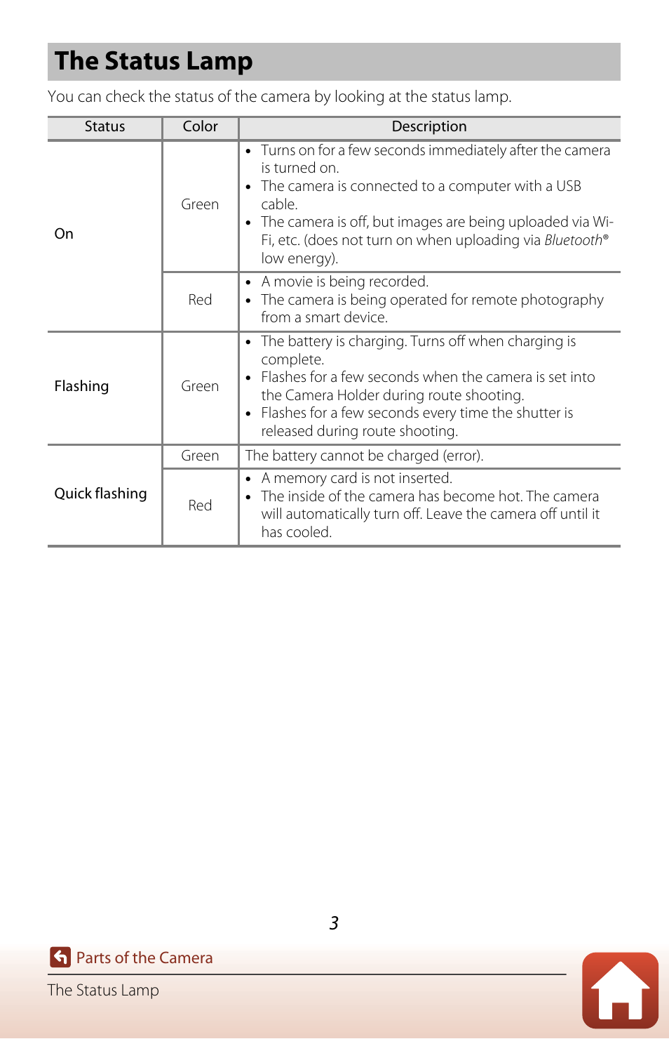 The status lamp | Nikon KeyMission 80 User Manual | Page 19 / 104