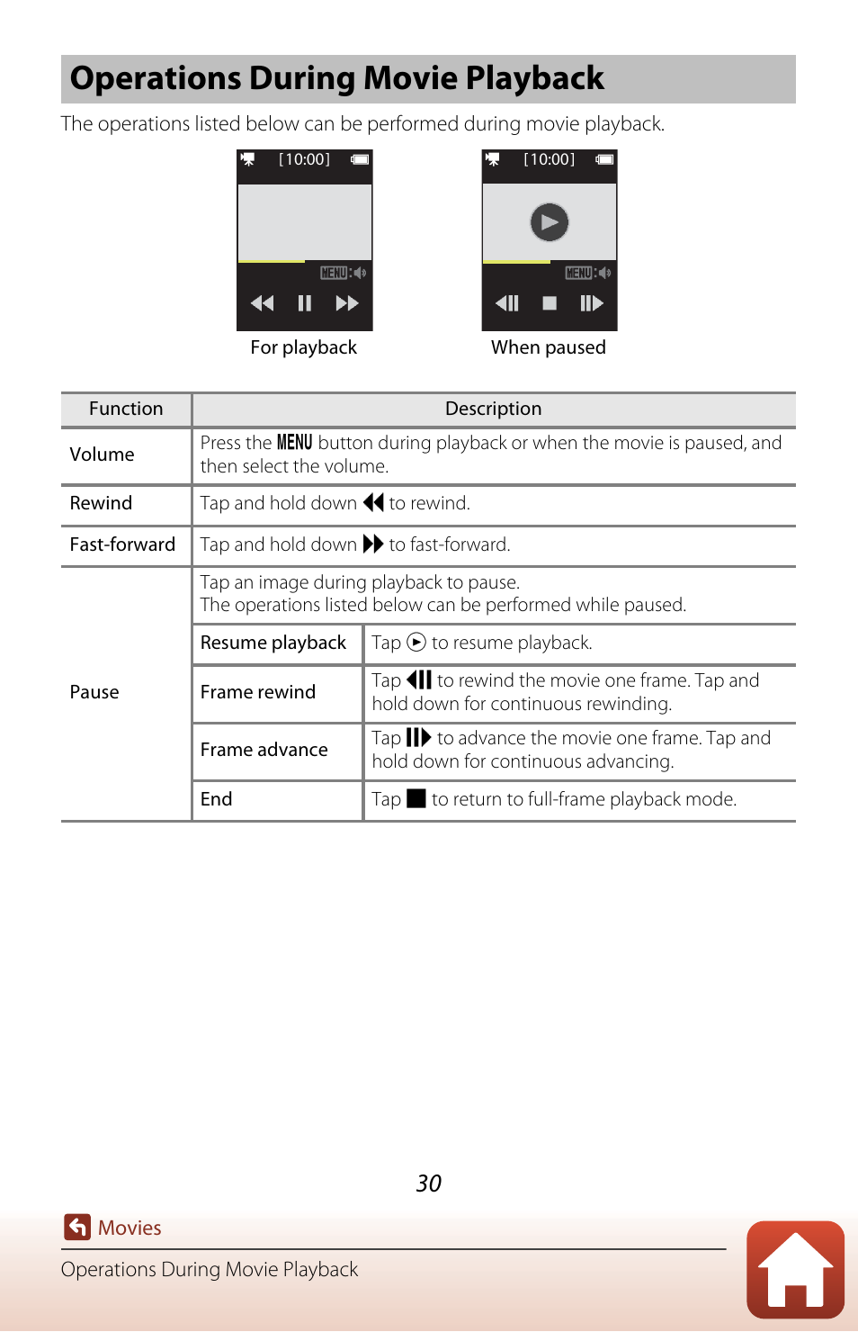 Operations during movie playback | Nikon KeyMission 80 User Manual | Page 46 / 104