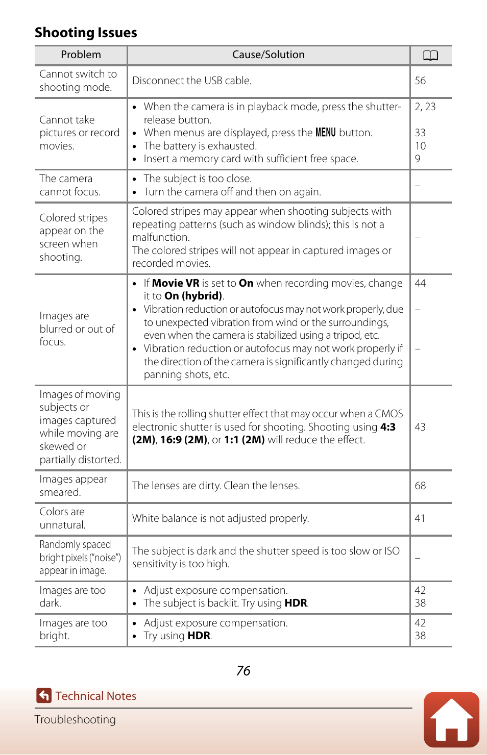 Shooting issues | Nikon KeyMission 80 User Manual | Page 92 / 104