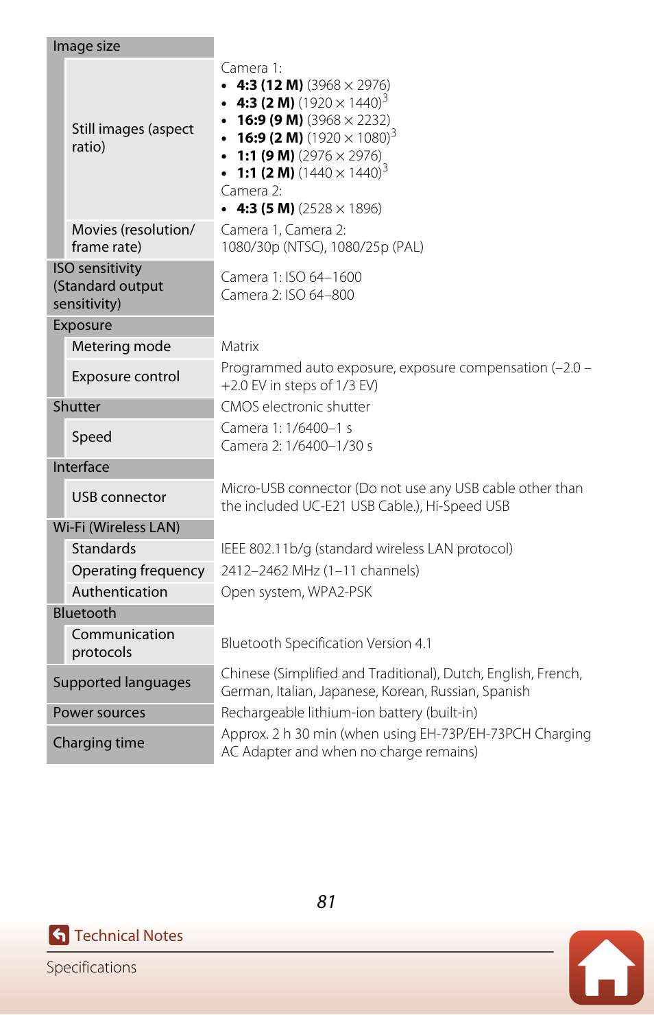 Nikon KeyMission 80 User Manual | Page 97 / 104