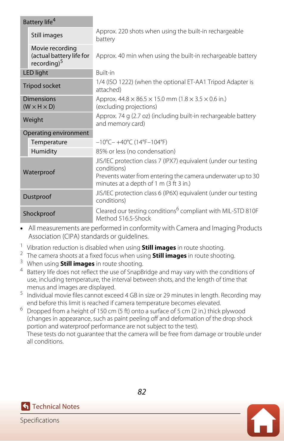 Nikon KeyMission 80 User Manual | Page 98 / 104