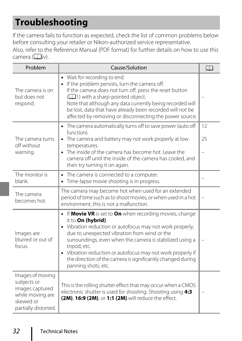 Troubleshooting | Nikon KeyMission 80 User Manual | Page 42 / 48