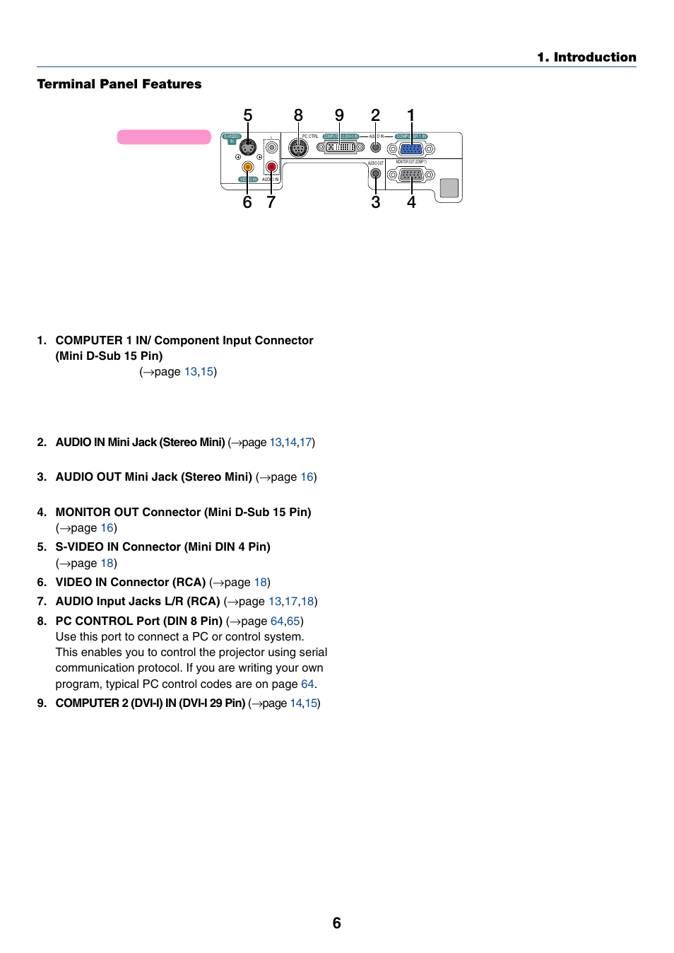 Terminal panel features | Dukane 8777 User Manual | Page 14 / 76